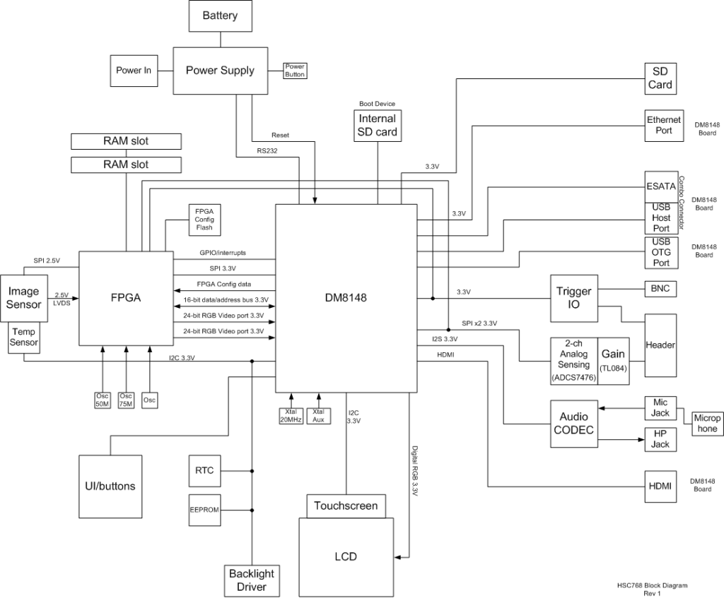 Top level block diagram 3